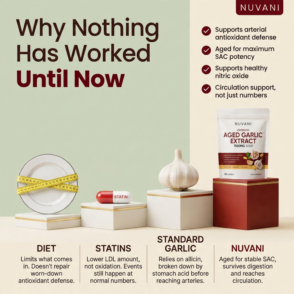 Nuvani Odorless Aged Garlic Extract Softgels